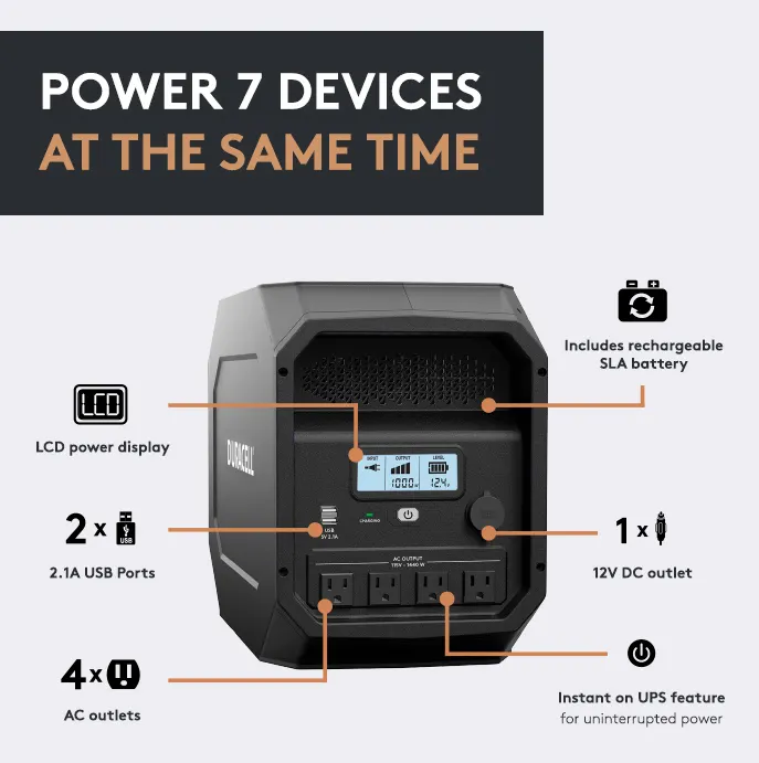 Duracell Power Center campaign ad 1