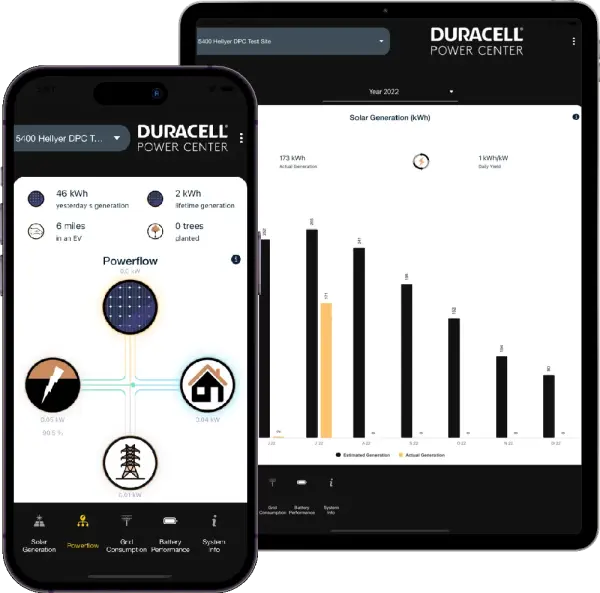 Monitoring app